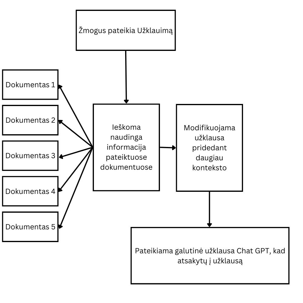 Embedding veikimas